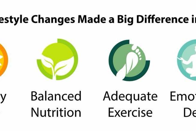 top-lifestyle-changes-2021