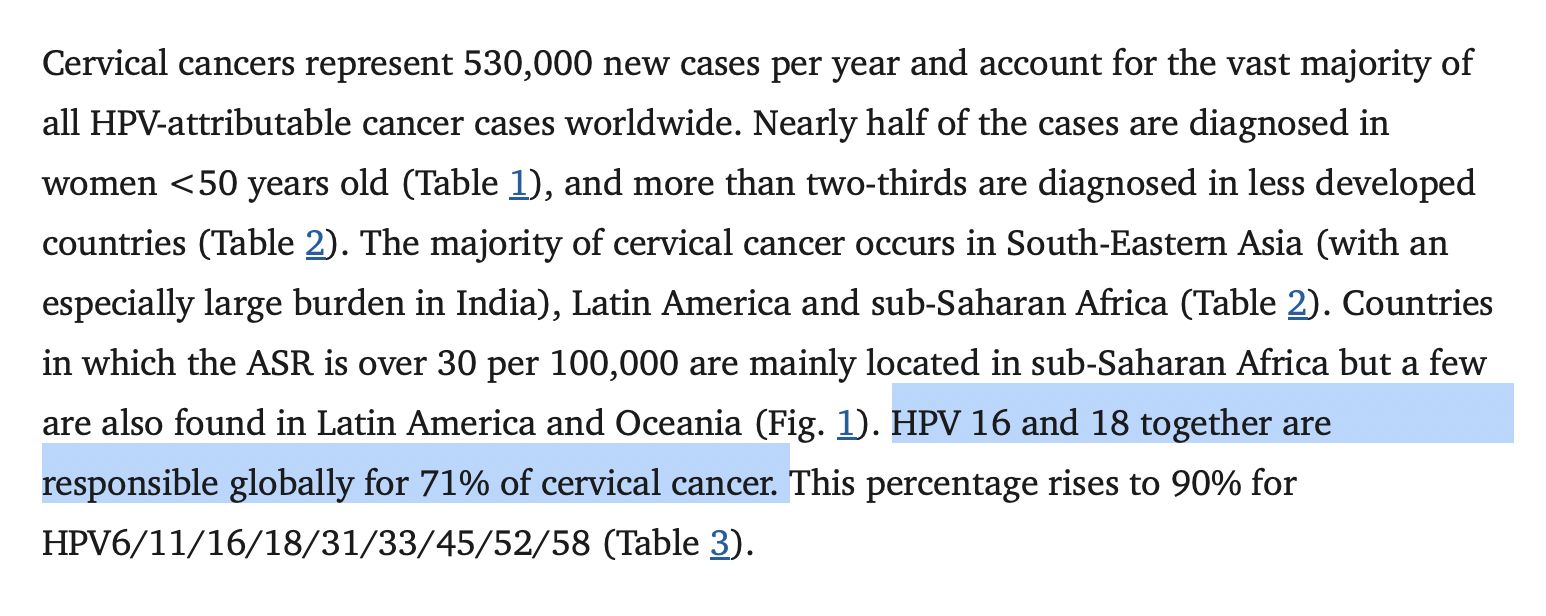 Not Everything You Hear About HPV is True—Let’s Clear Up the Confusion