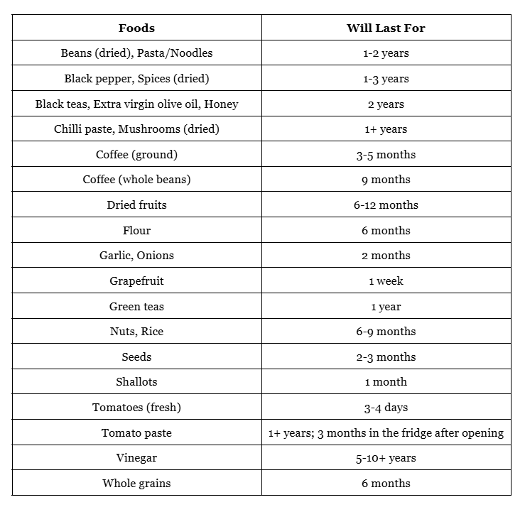 Kitchen storage hacks