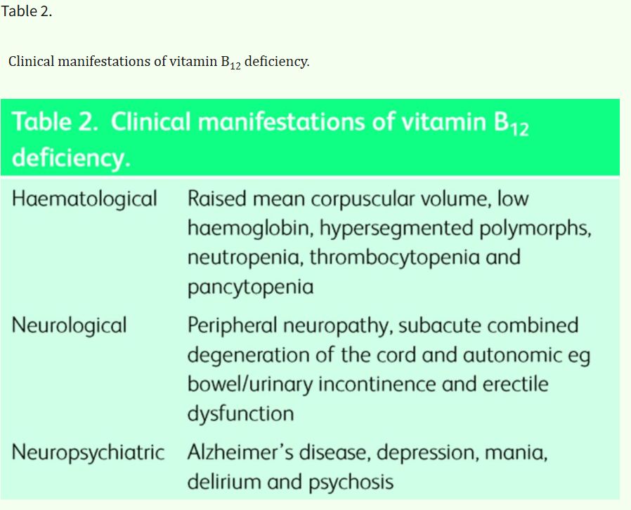Every Second Person is Deficient in This Vitamin—Is Your Health at Risk?