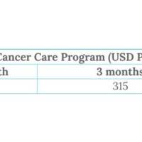 Basic Cancer Care Program with Luke&rsquo;s Team