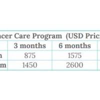 Cancer Care Program with Luke&rsquo;s Senior TeamLuke&rsquo;s Team