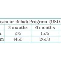 Cardiovascular Rehab Program