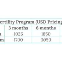 Fertility Program