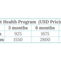 Gut Care Program