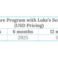 Kidney Care Program