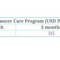 Post-Cancer Care Program with Luke&rsquo;s Team
