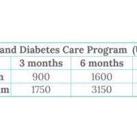 Prediabetes and Diabetes Program