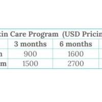 Skin Care Program