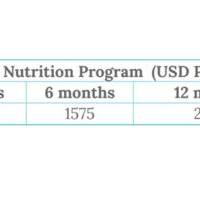 Sports Nutrition Program