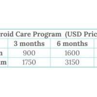 Thyroid Care Program