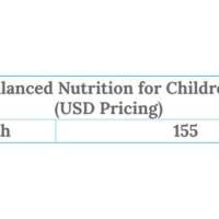 Balanced Nutrition for Children USD
