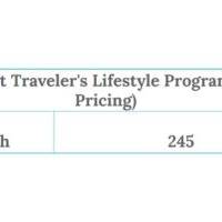 Frequent Traveler's Lifestyle Program