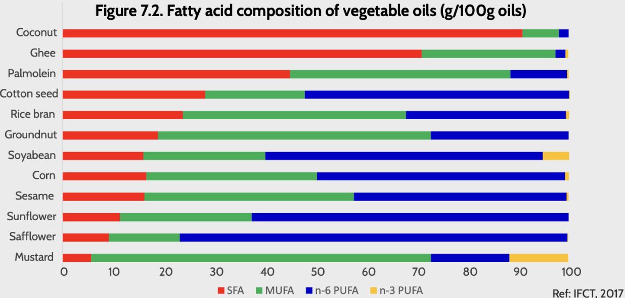 Edible Oil Consumption: 5 Proven Tips on How to Use Less Oil in Cooking