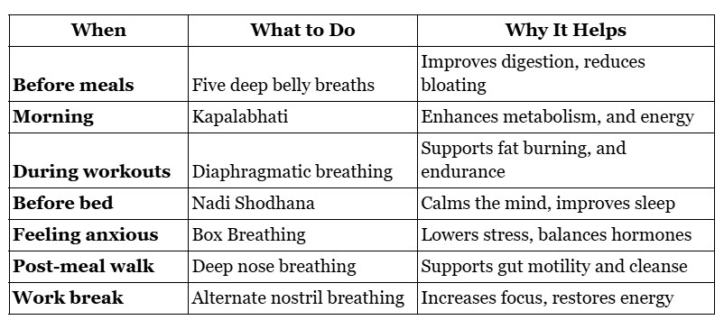 breathing techniques for fat loss