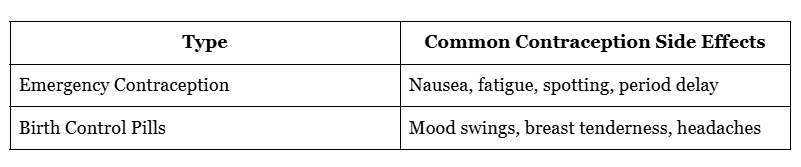 birth control pills side effects