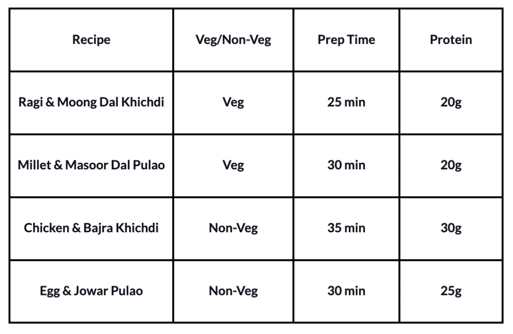 No Time to Cook? Team Luke’s Top 4 Protein-Packed One-Pot Meals — Ready in Under 30 Minutes
