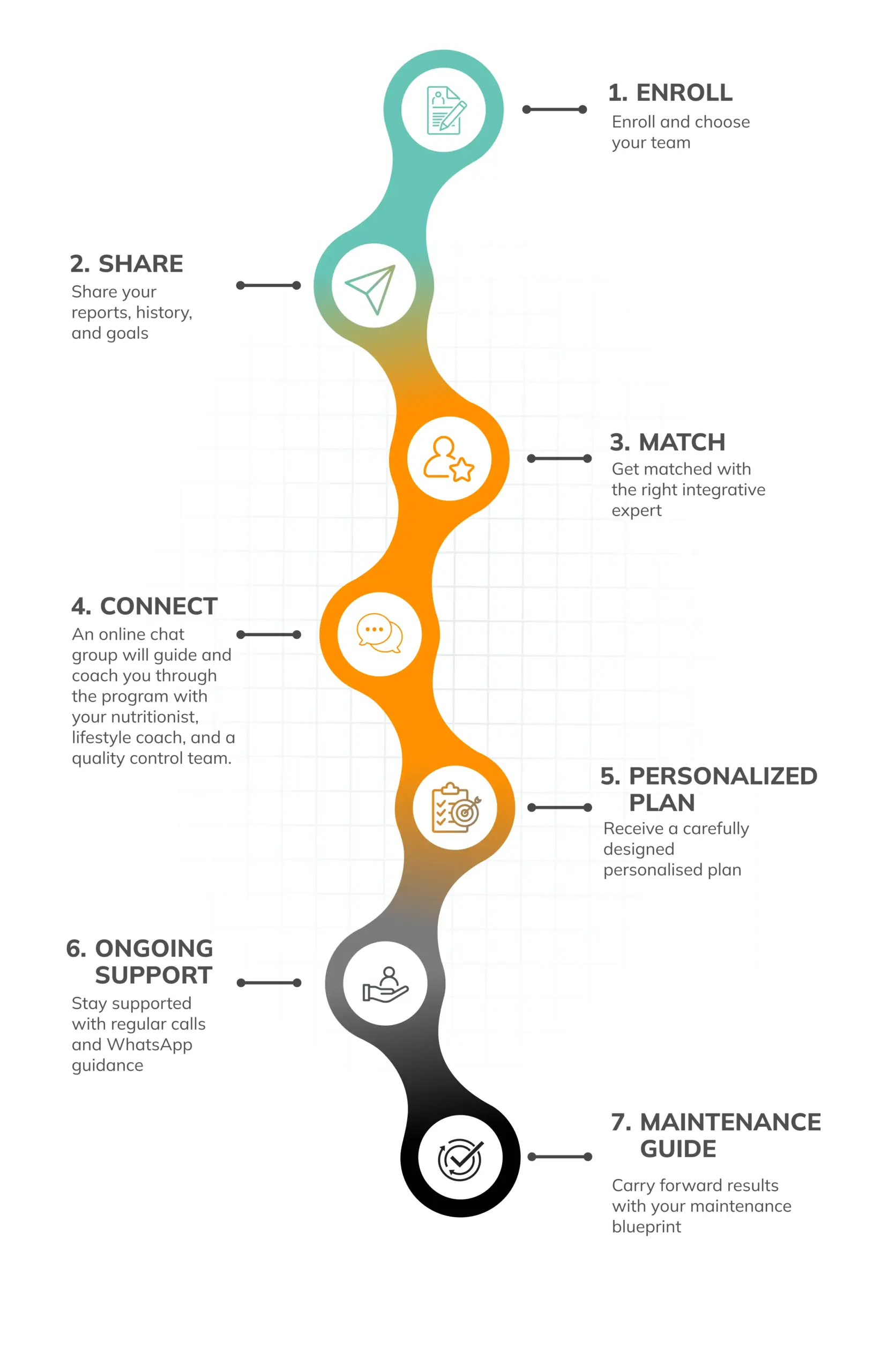 Overview of Program Journey Mobile (1)